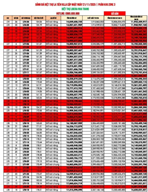 Bảng giá biệt thự Libera Nha Trang THÁNG 11 2025 LA TIÊN VILLA