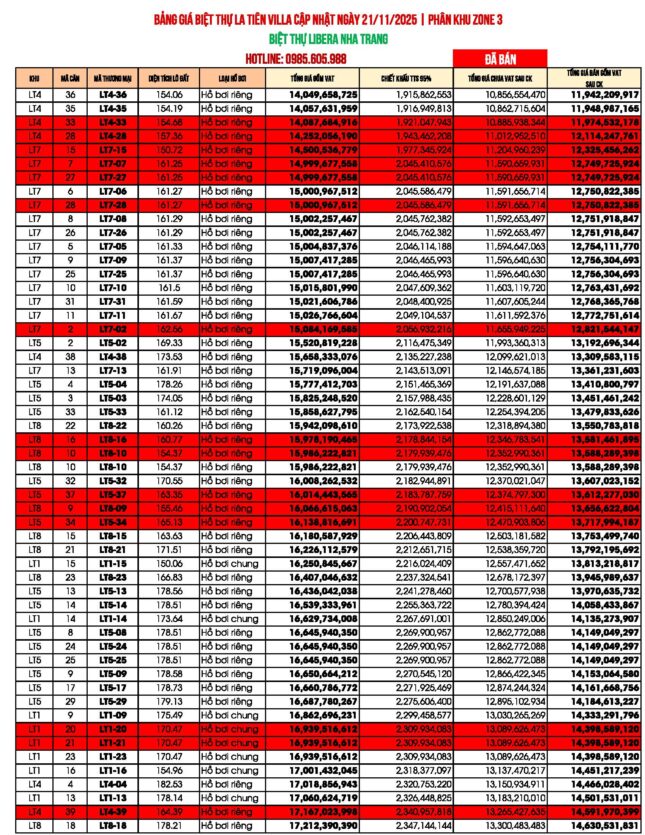 Bảng giá biệt thự Libera Nha Trang THÁNG 11 2025 LA TIÊN VILLA