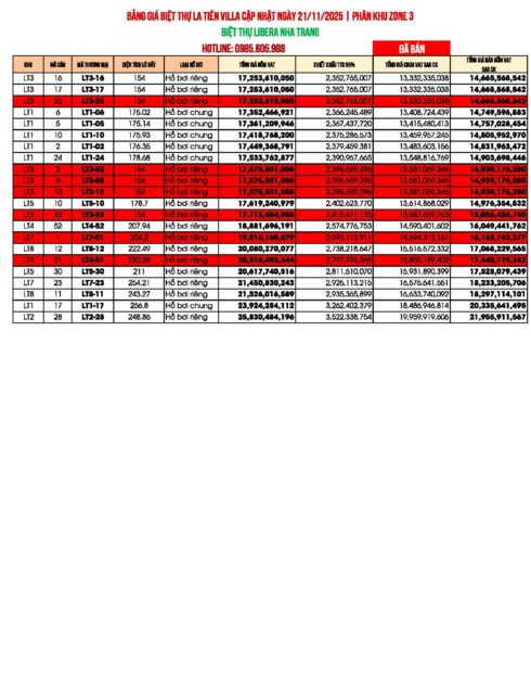 Bảng giá biệt thự Libera Nha Trang THÁNG 11 2025 LA TIÊN VILLA