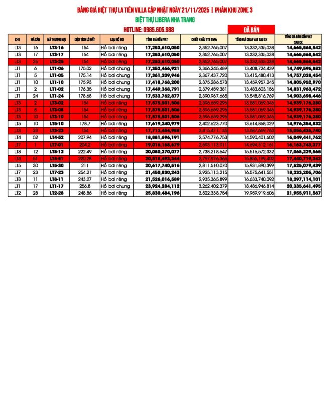 Bảng giá biệt thự Libera Nha Trang THÁNG 11 2025 LA TIÊN VILLA