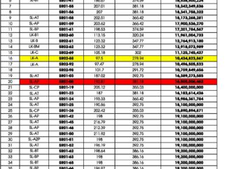 Bảng giá biệt thự Springs Residences tại Thanh Xuân Valley Tháng 10/2025