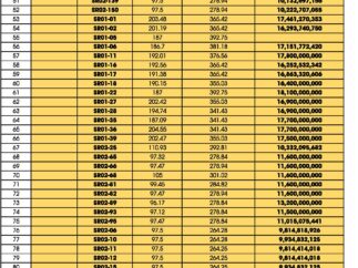 Bảng giá biệt thự Springs Residences tại Thanh Xuân Valley Tháng 10/2025
