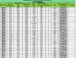 Bảng giá Biệt thự Spring Residences tại Thung Lũng Thanh Xuân Tháng 9/2025