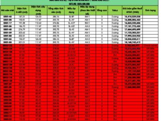 Bảng giá Biệt thự Spring Residences tại Thung Lũng Thanh Xuân Tháng 9/2025