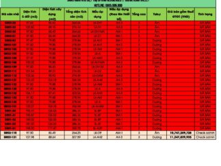 Bảng giá Biệt thự Spring Residences tại Thung Lũng Thanh Xuân Tháng 9/2025