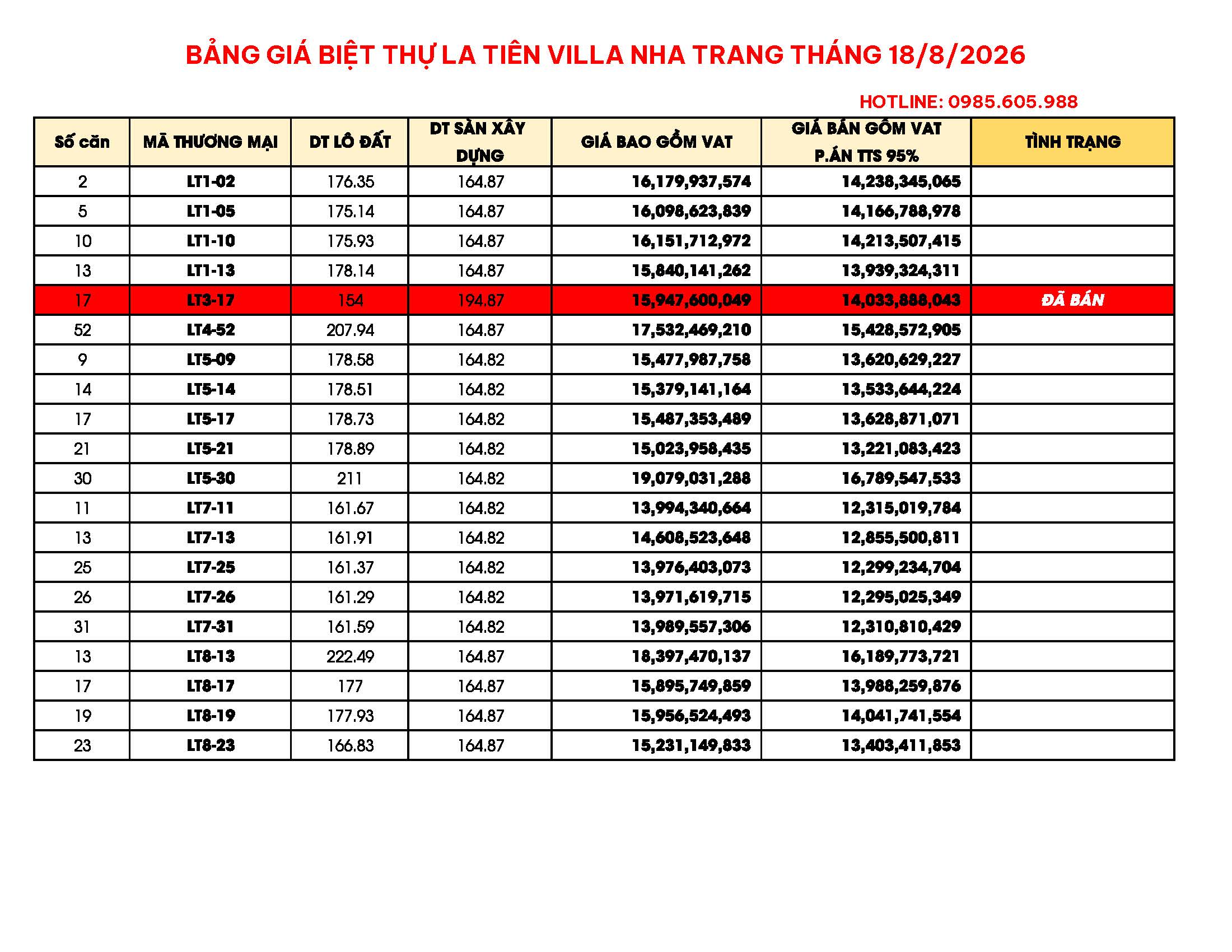 Bảng giá biệt thự La Tiên Villa 1808/2026 mới nhất