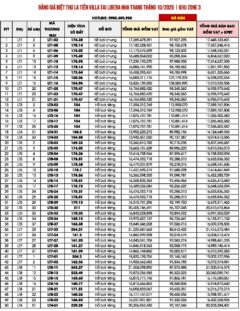 Bảng giá biệt thự La Tiên Villa Nha Trang ZONE 3 mở bán tháng 10/2025