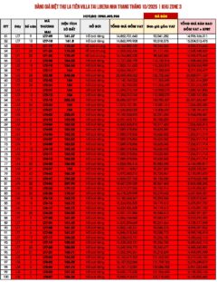 Bảng giá biệt thự La Tiên Villa Nha Trang ZONE 3 mở bán tháng 10/2025