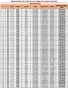 Bảng giá biệt thự La Tiên Villa Nha Trang mở bán tháng 9/2025