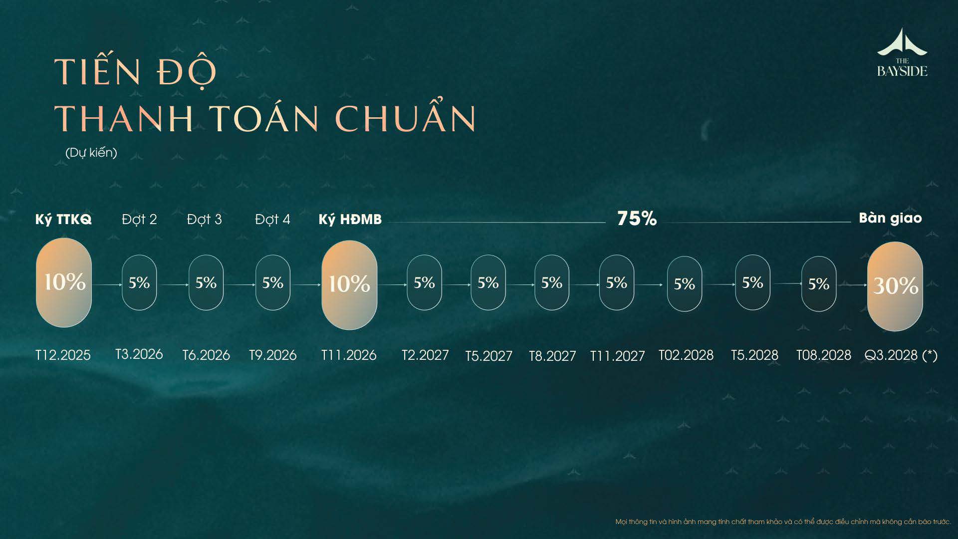 Tiến độ thanh toán căn hộ Imperia Holidays Hạ Long