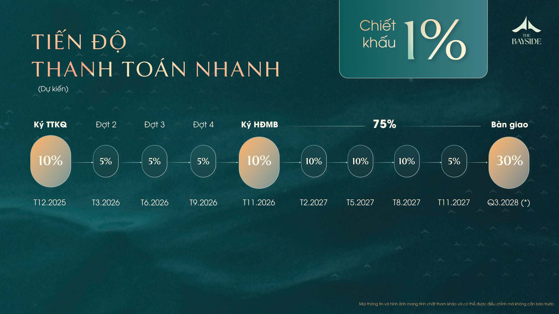 Tiến độ thanh toán căn hộ Imperia Holidays Hạ Long