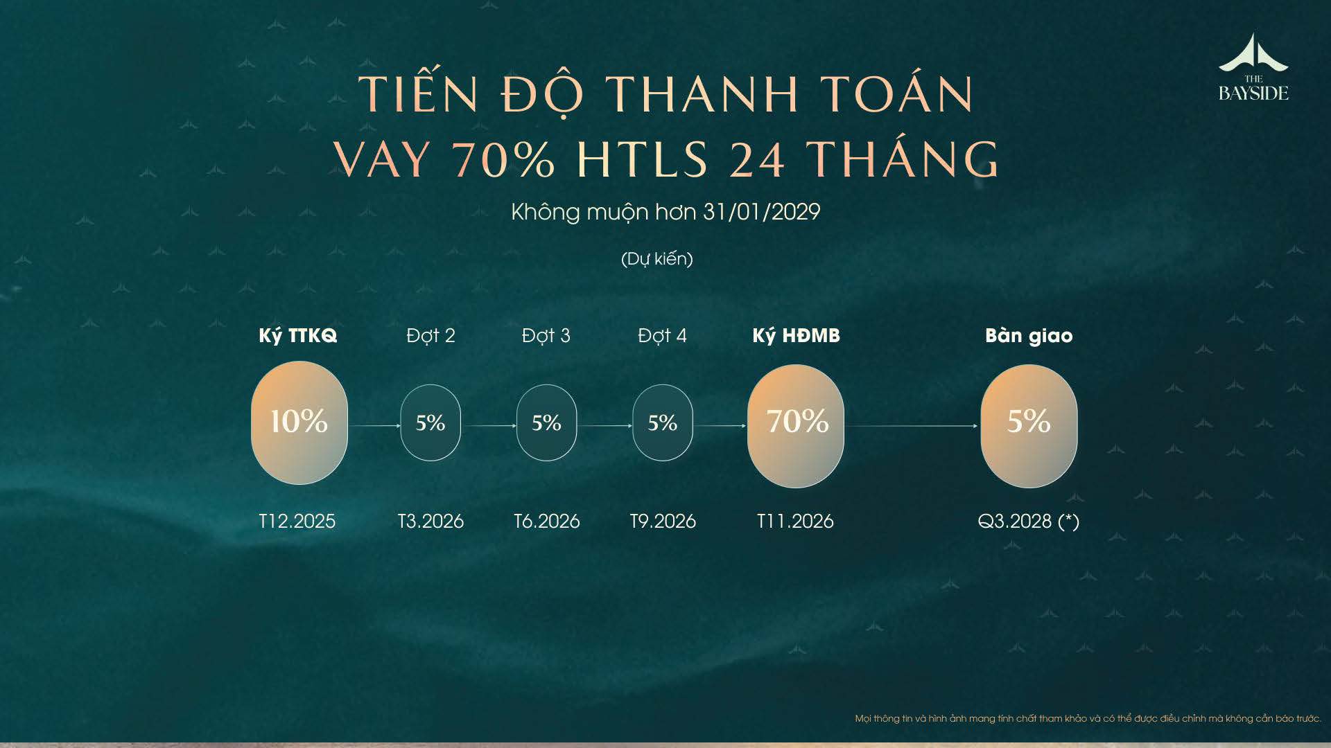 Tiến độ thanh toán căn hộ Imperia Holidays Hạ Long