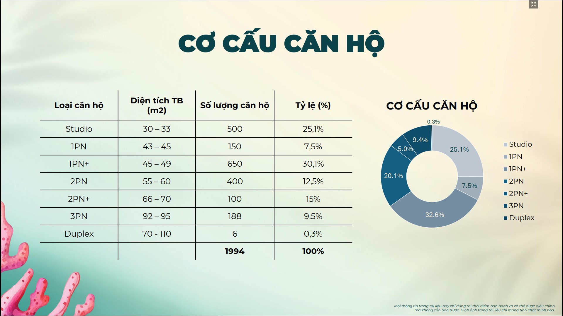 Thống kê căn hộ Imperia Holiday Hạ Long Thống kê căn hộ Imperia Holiday Hạ Long