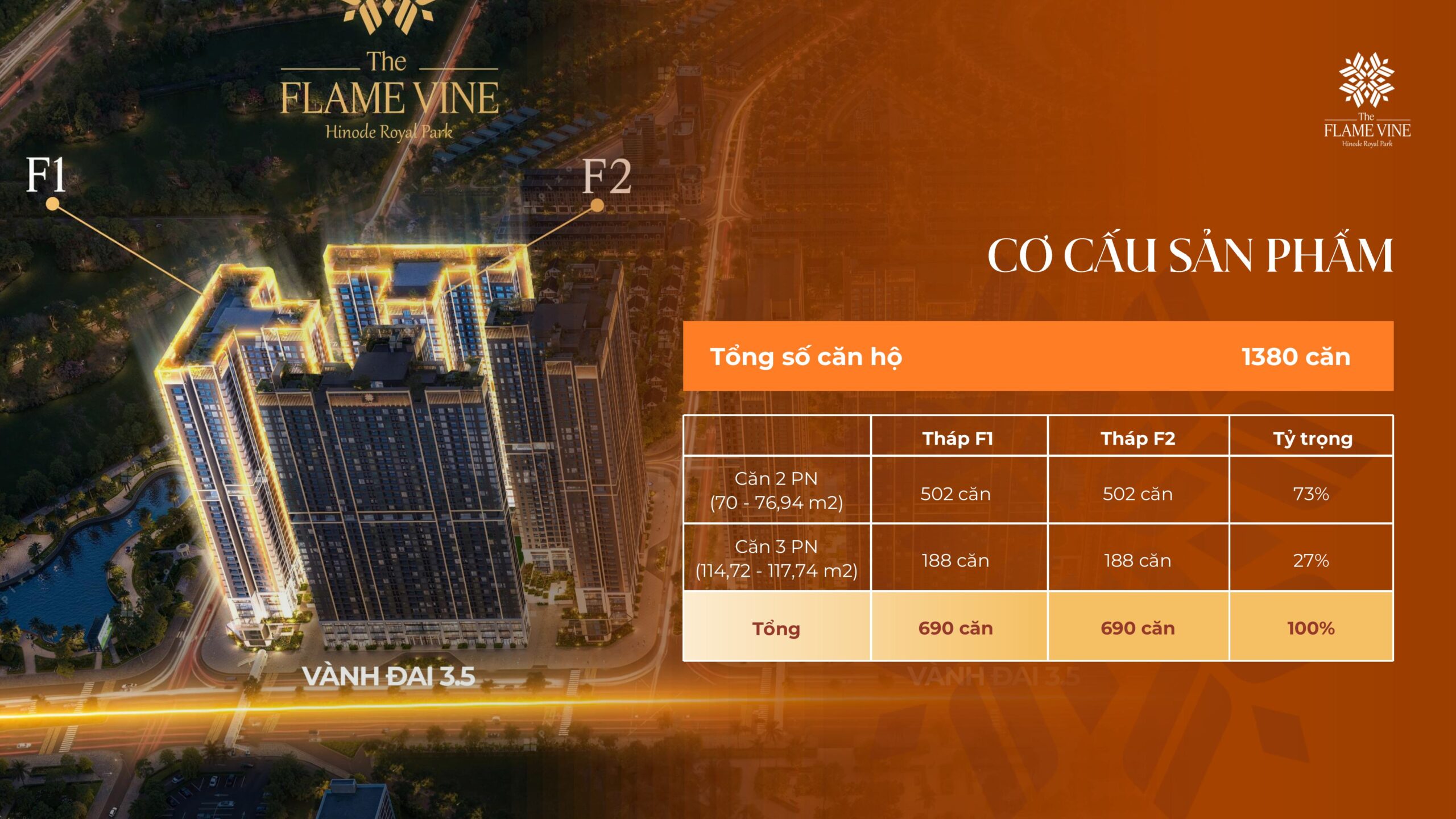 Cơ cấu căn hộ thuộc tháp F1 và F2 tại chung cư HH3 Hinode Royal Park ( The Flame Vine ) Cơ cấu căn hộ thuộc tháp F1 và F2 tại chung cư HH3 Hinode Royal Park ( The Flame Vine )