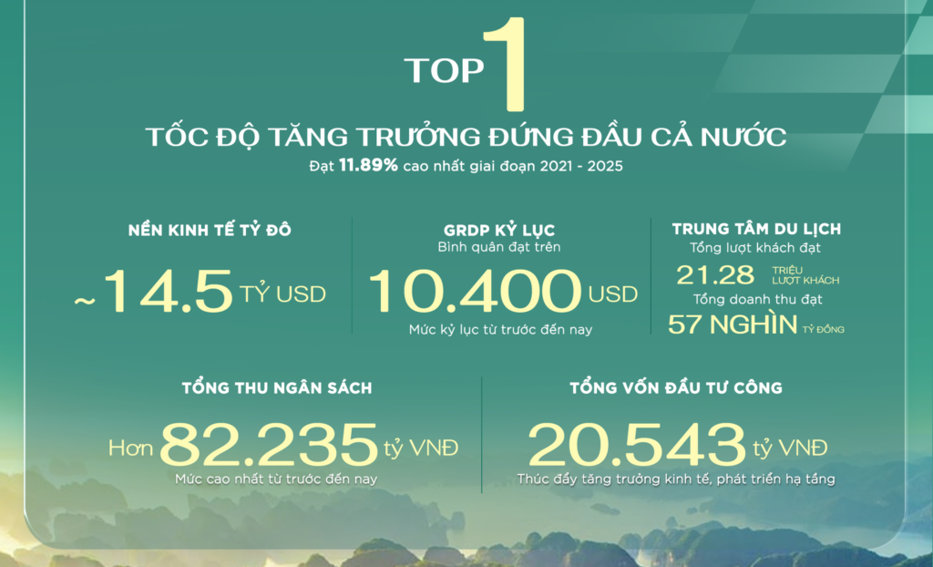 VINHOMES HẠ LONG XANH – ĐÓN SÓNG TĂNG TRƯỞNG TỪ QUẢNG NINH BỨT PHÁ