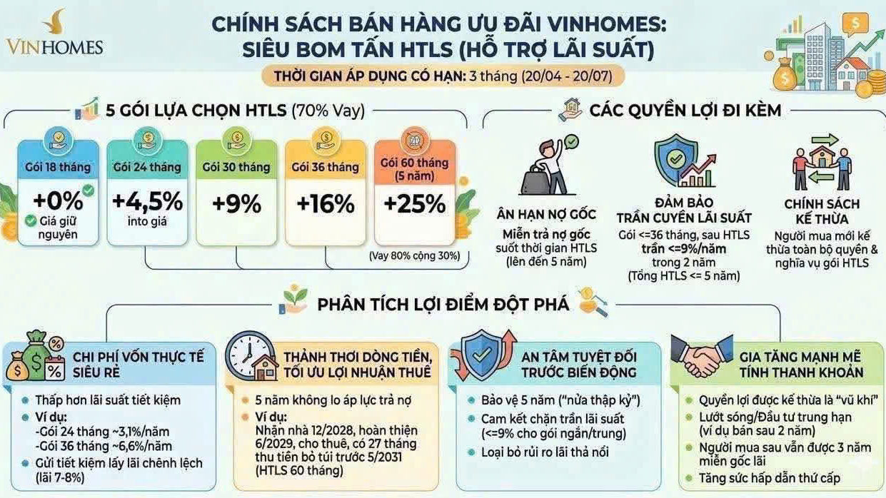 Chính sách bán hàng ưu đãi Vinhomes 2026