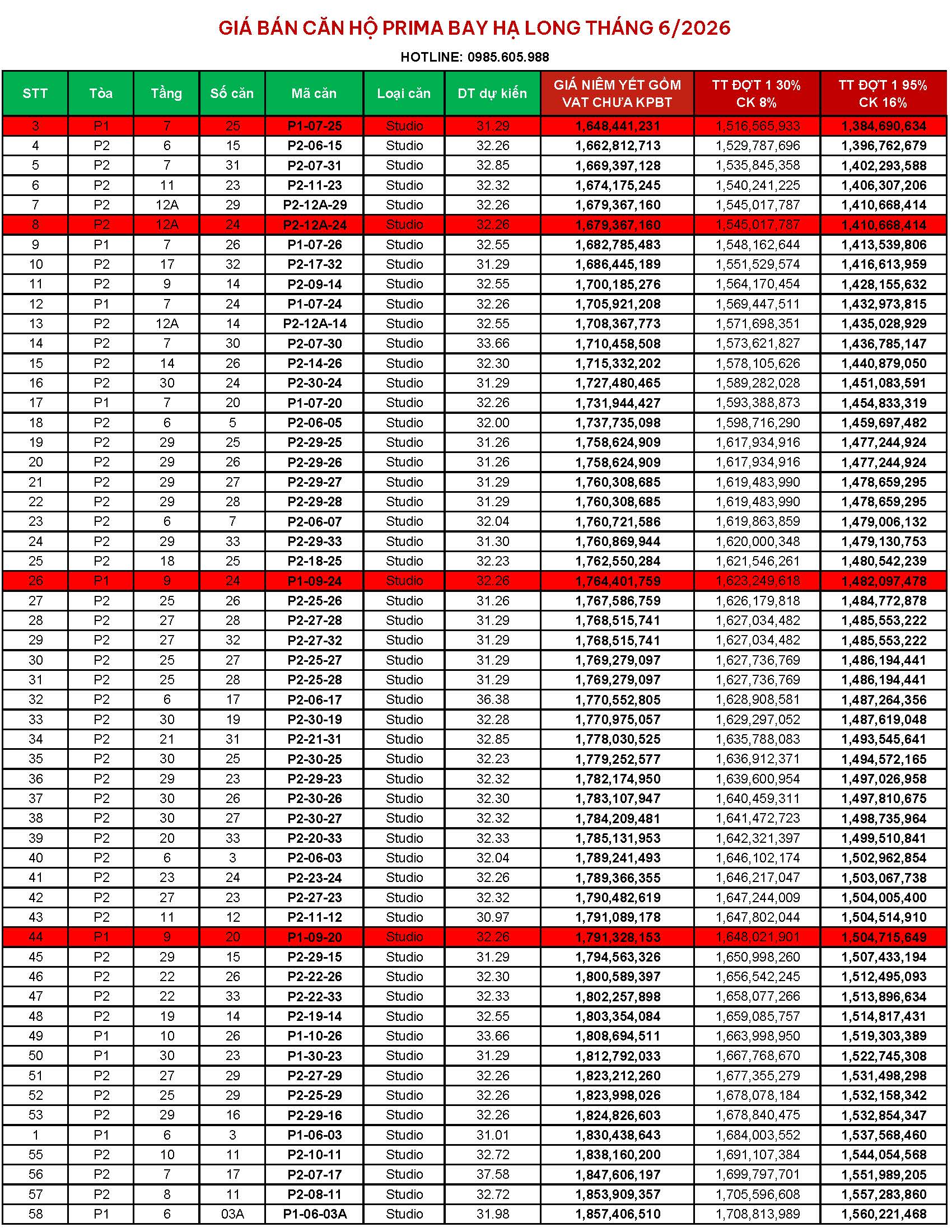 Giá bán căn hộ Prima Bay Hạ Long toà P1, P2 mới nhất tháng 6/2026