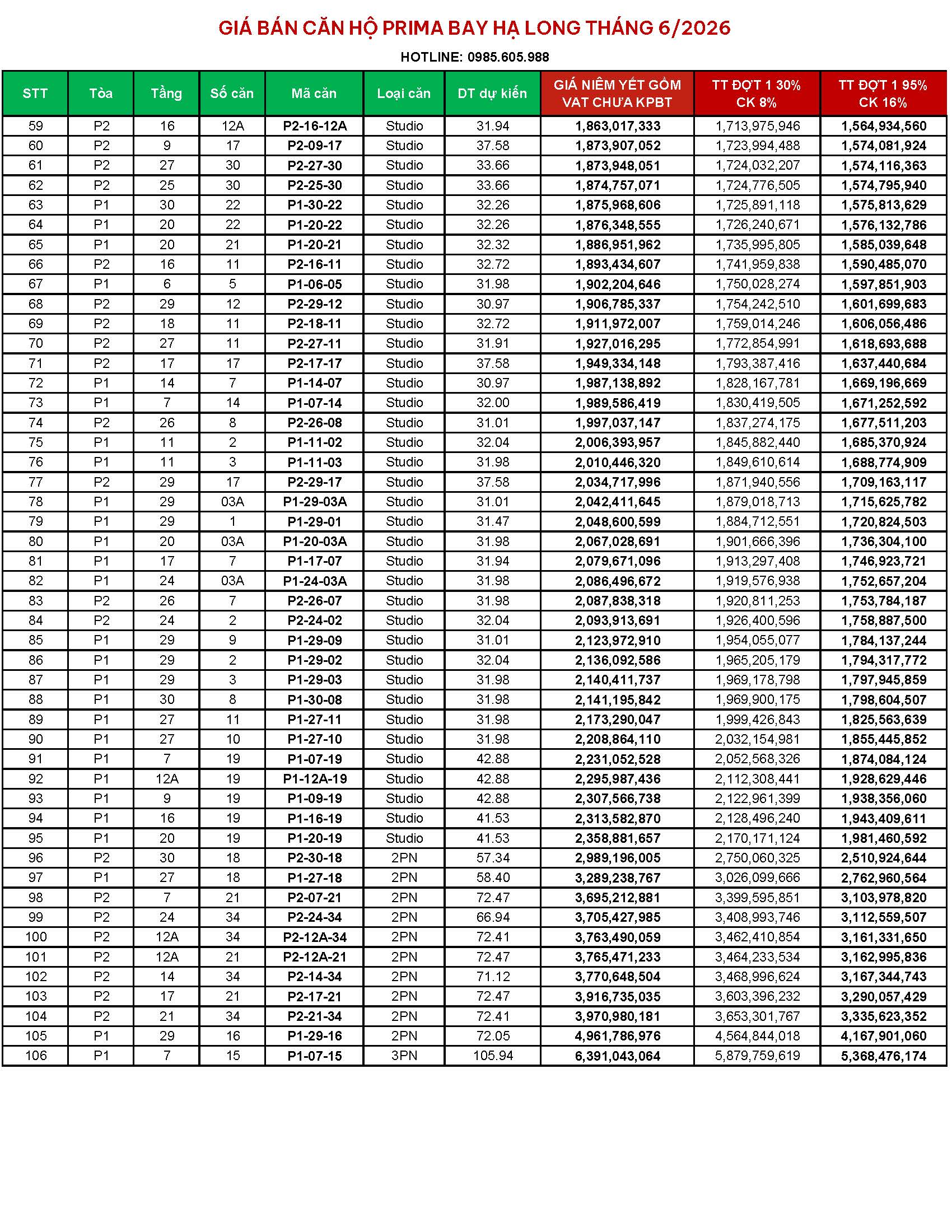 Giá bán căn hộ Prima Bay Hạ Long toà P1, P2 mới nhất tháng 6/2026