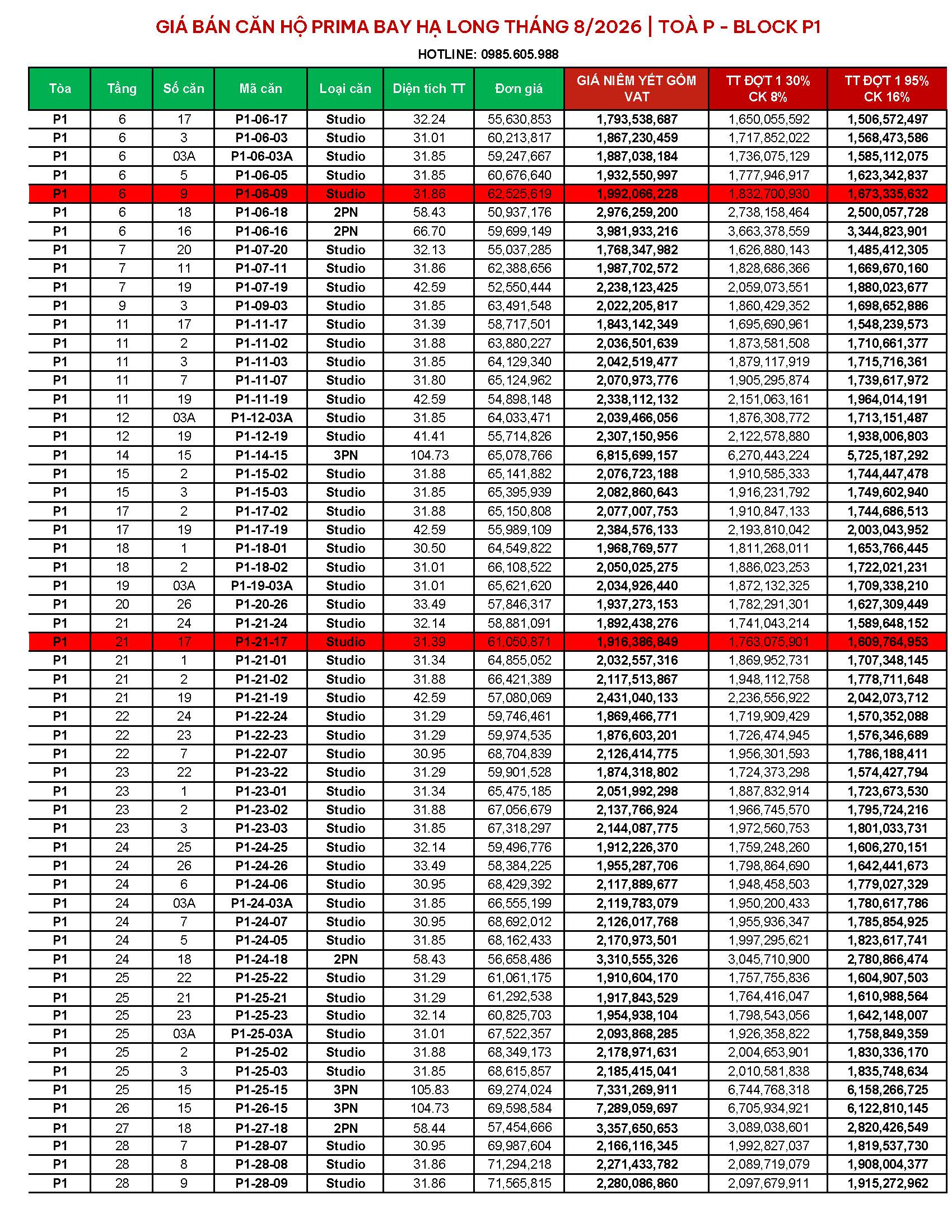 Bảng giá căn hộ Prima Bay toà P1 cập nhật tháng 8/2026