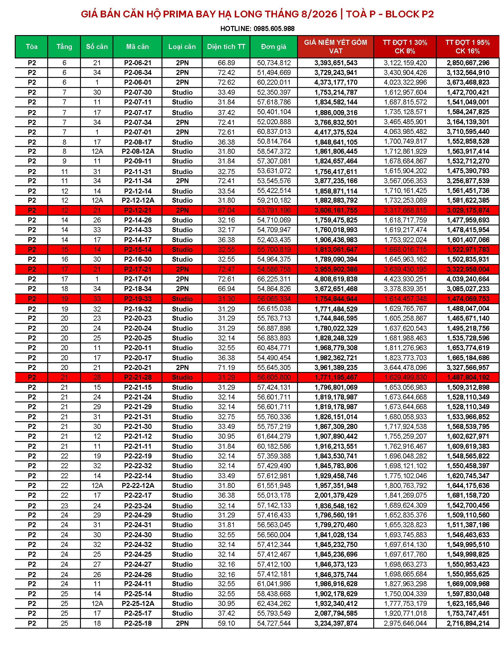 Bảng giá căn hộ Prima Bay toà P2 cập nhật tháng 8/2026