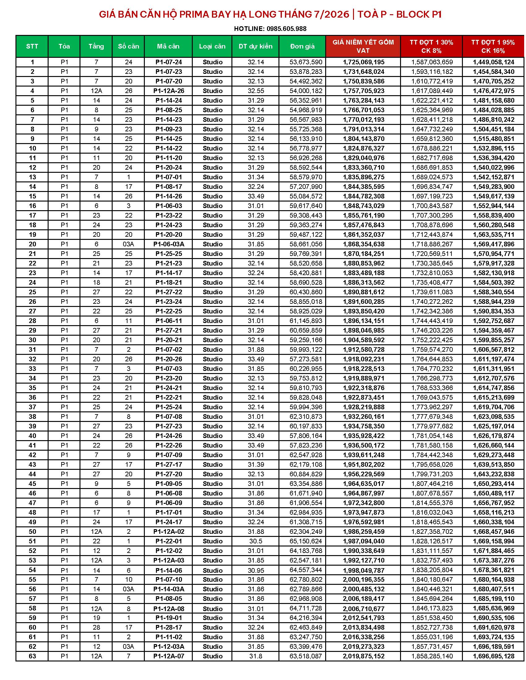 Bảng giá căn hộ Prima Bay Hạ Long Toà P Block P1 cập nhật ngày 13/07/2026