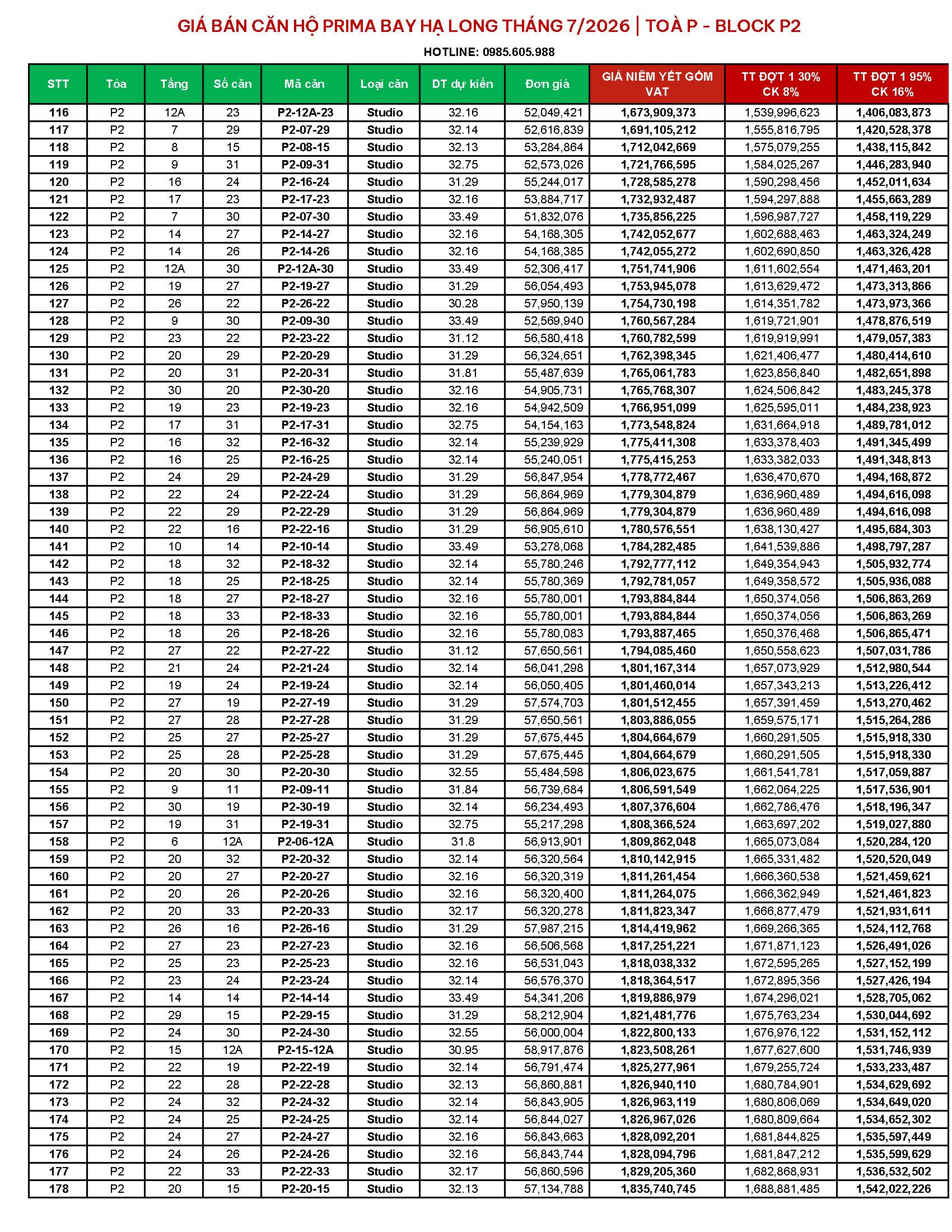 Bảng giá căn hộ Prima Bay Hạ Long Toà P Block P2 cập nhật ngày 13/07/2026