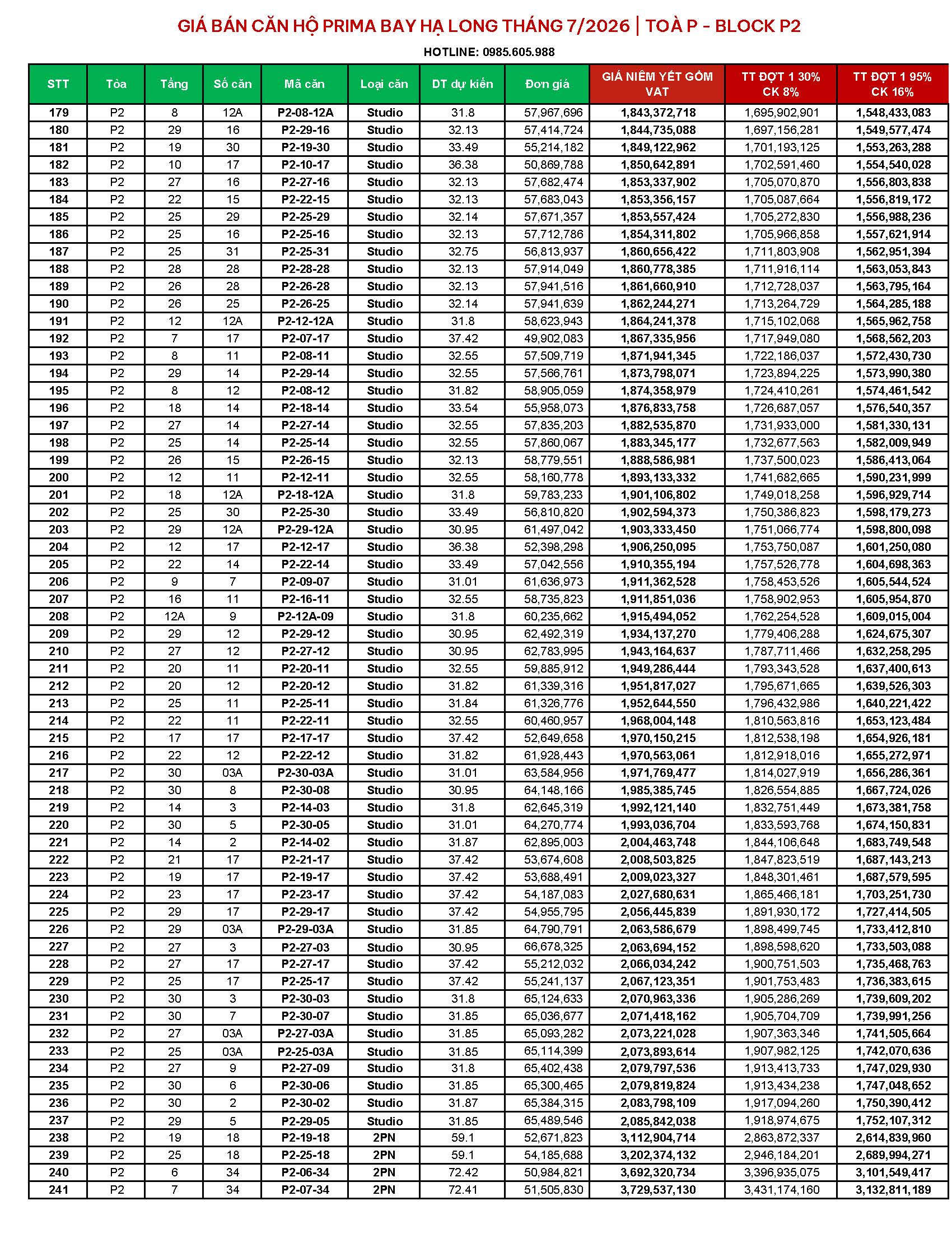 Bảng giá căn hộ Prima Bay Hạ Long Toà P Block P2 cập nhật ngày 13/07/2026