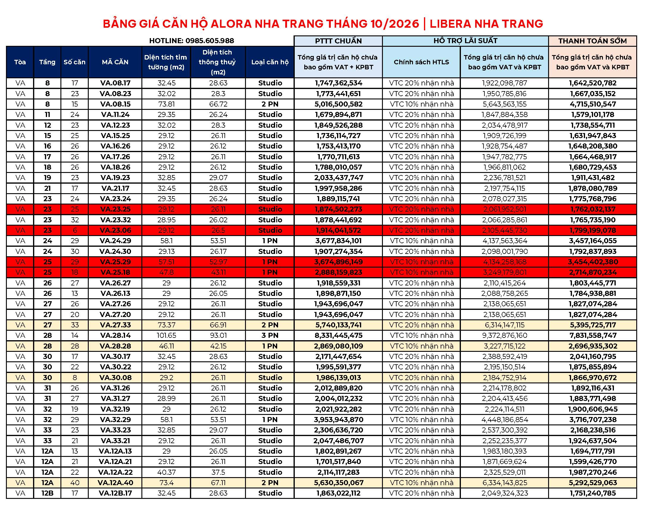 Bảng giá căn hộ Alora Nha Trang mở bán ngày 07/10/2026