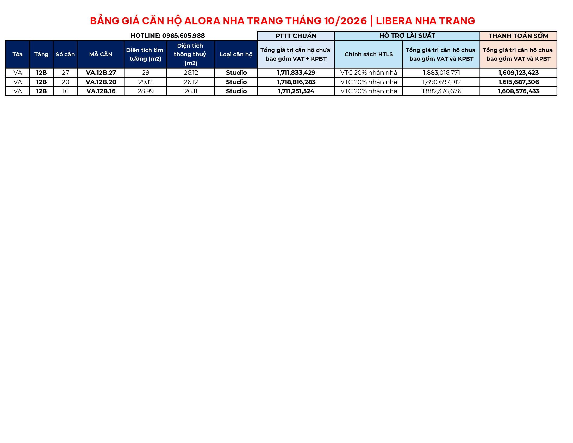 Bảng giá căn hộ Alora Nha Trang mở bán ngày 07/10/2026