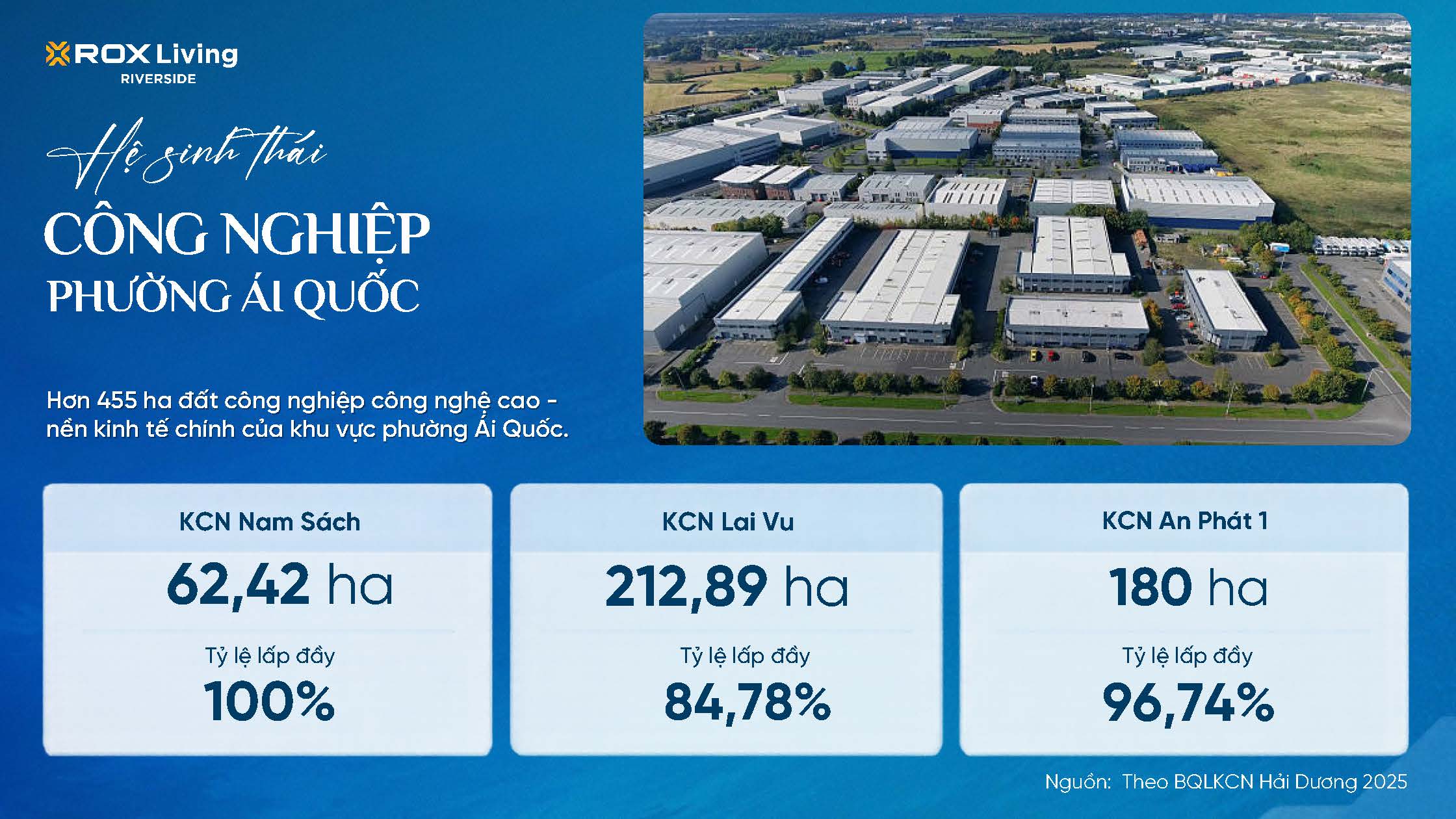 Khu công nghiệp tiếp giáp và tiệm cận dự án Rox Nam Sách