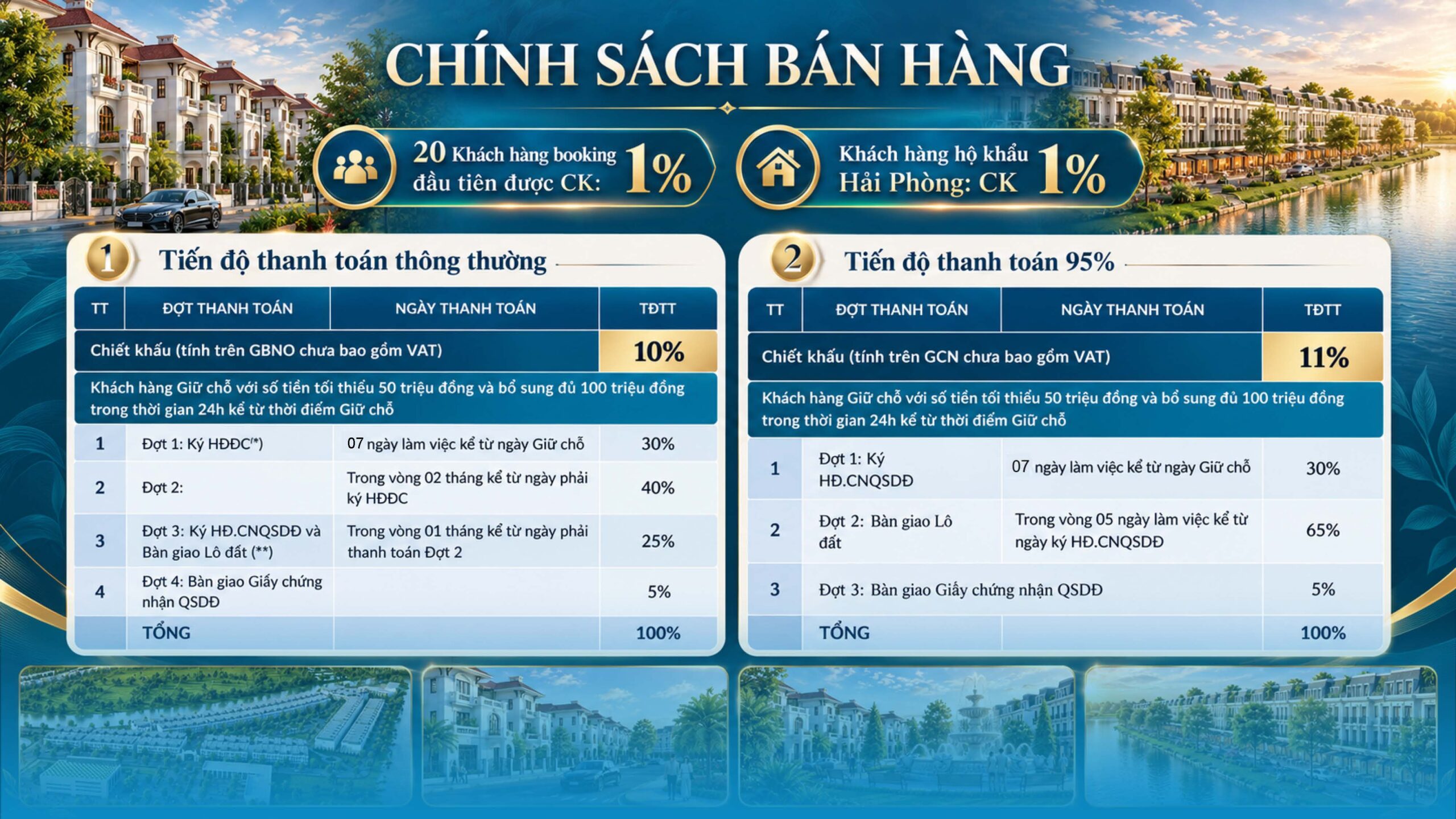 Chính sách bán hàng Rox Nam Sách - Phương án Tiến độ và TTS Chính sách bán hàng Rox Nam Sách - Phương án Tiến độ và TTS
